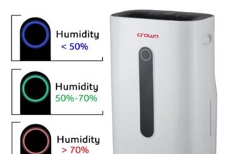 Crownline MD-395: Highly effective Dwelling Dehumidifier